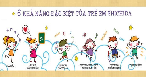 Những phương pháp giáo dục sớm cho trẻ sơ sinh nổi tiếng