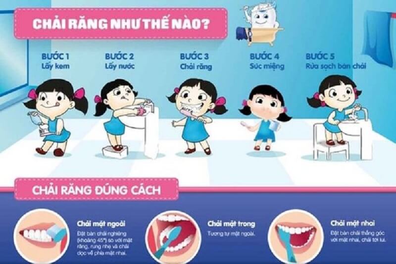 Hướng dẫn những bước vệ sinh răng miệng trẻ mầm non đúng cách