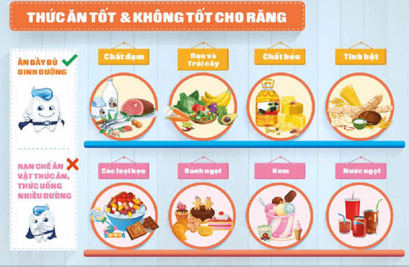 Chế độ dinh dưỡng tốt cho sức khỏe răng miệng của trẻ